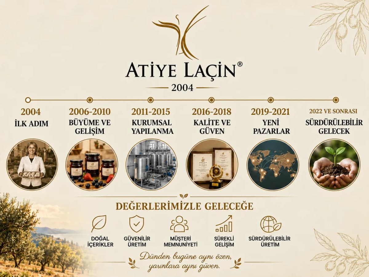 Biz Kimiz